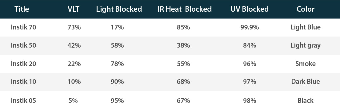 Instik 35 Static Cling Window Tint